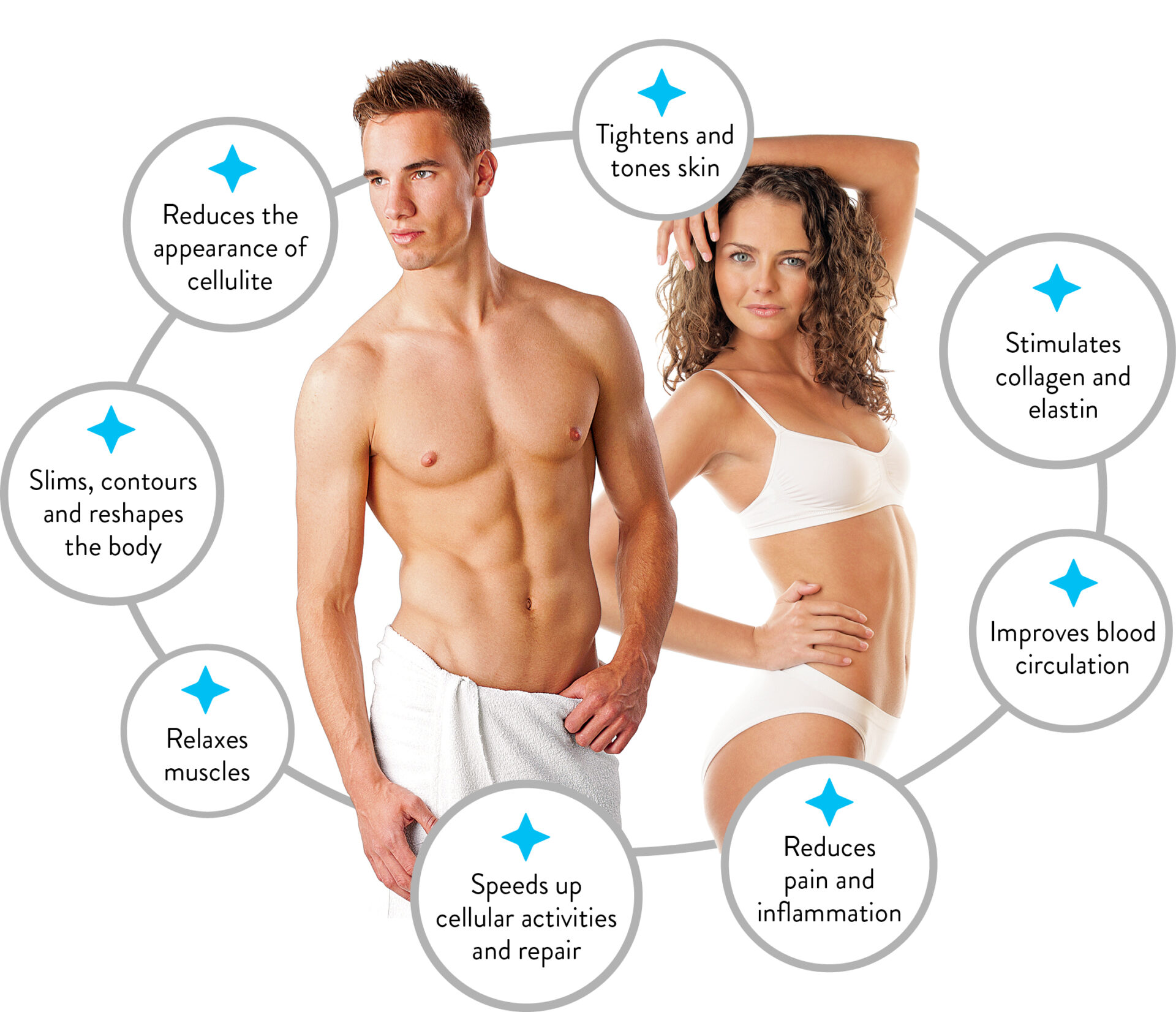 A man and woman posing for the camera with body shapes labeled.